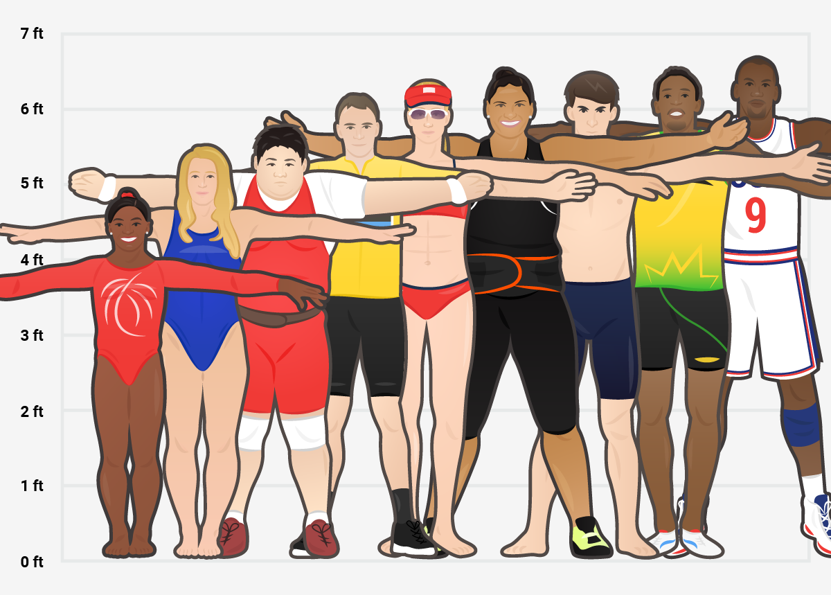 bi-graphics_sizing-up-famous-olympic-athletes-together