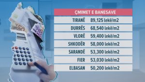 cmimet-e-banesave-tabele-2