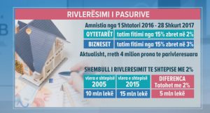 rivleresimi-i-pasurise-tabele-1
